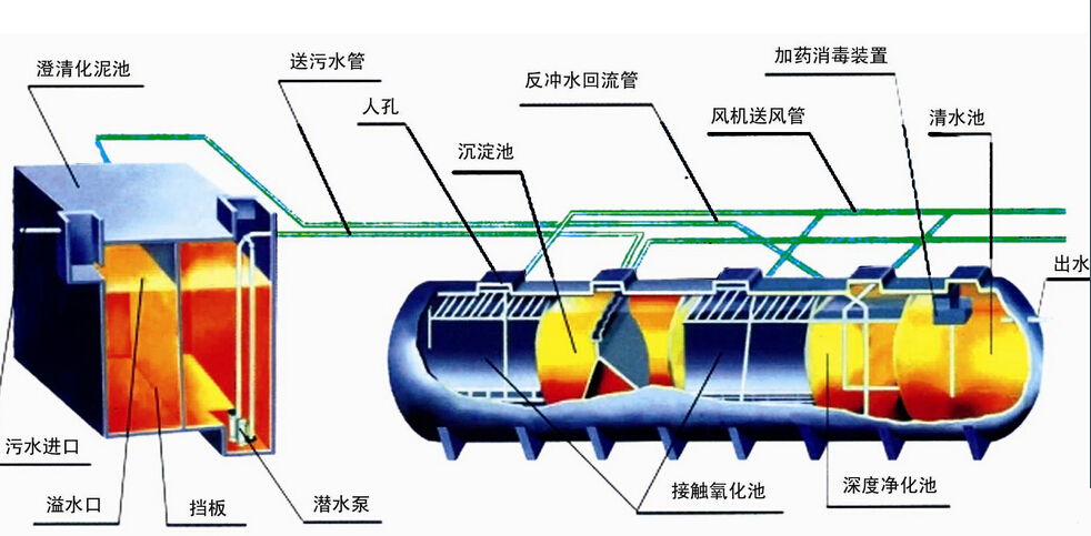 杭州一体化污水 处理设备